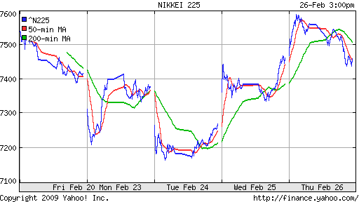 Nikkei-225 (Japan)