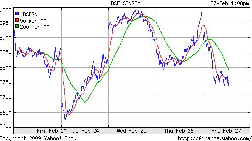 BSE SENSEX (India)