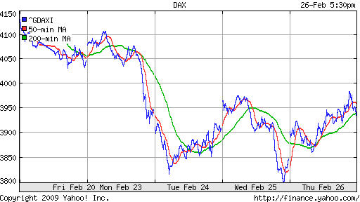  XETRA: DAX