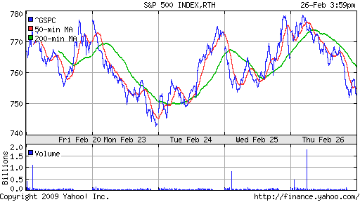 S&P 500