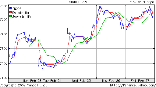 Nikkei-225 (Japan)