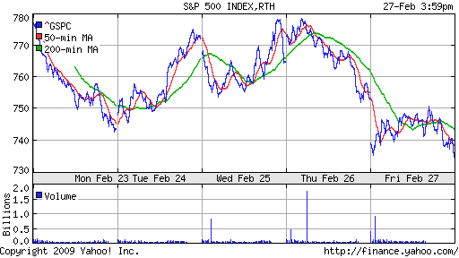 S&P 500
