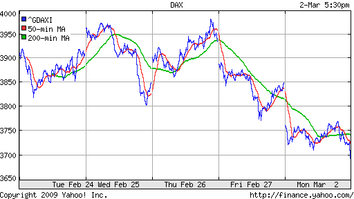  XETRA: DAX