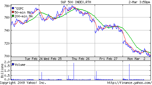S&P 500