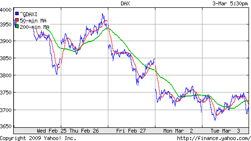  XETRA: DAX