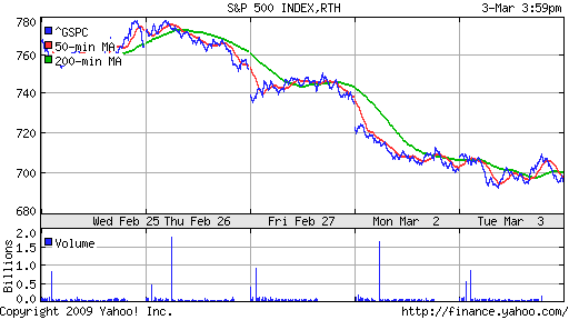 S&P 500