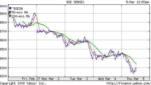 BSE SENSEX (India)