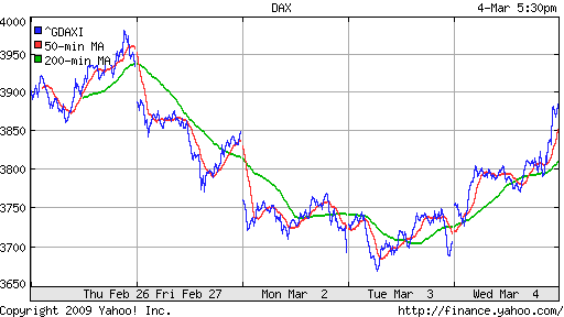  XETRA: DAX