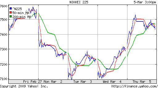 Nikkei-225 (Japan)