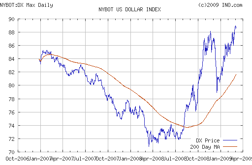 EURUSD, USDJPY