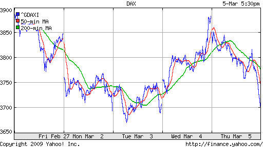  XETRA: DAX