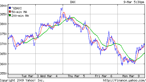  XETRA: DAX