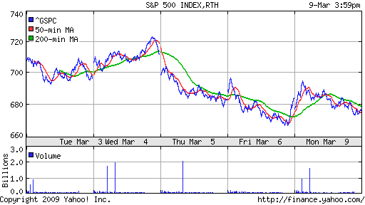 S&P 500