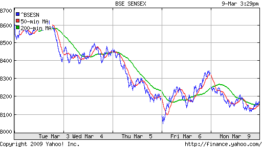 BSE SENSEX (India)