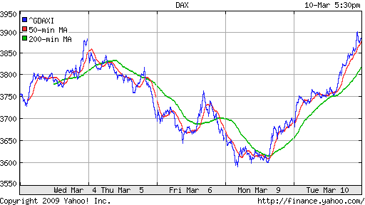  XETRA: DAX