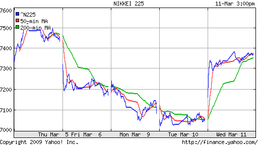 Nikkei-225 (Japan)