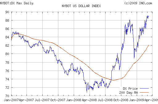 EURUSD, USDJPY