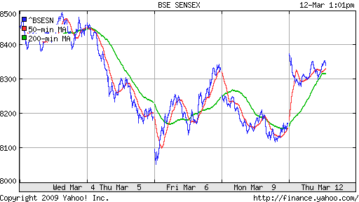 BSE SENSEX (India)