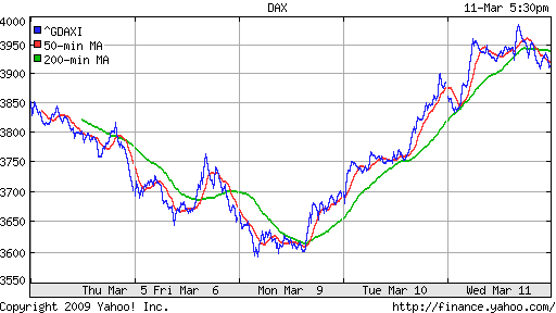  XETRA: DAX