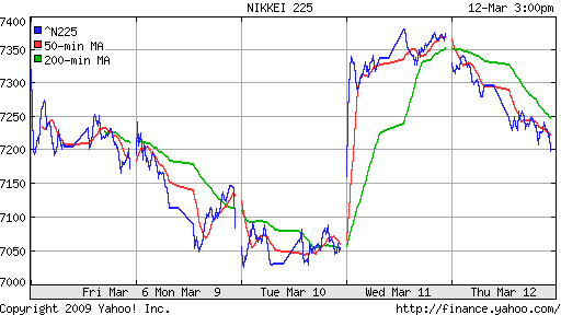 Nikkei-225 (Japan)