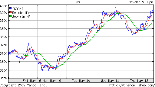  XETRA: DAX