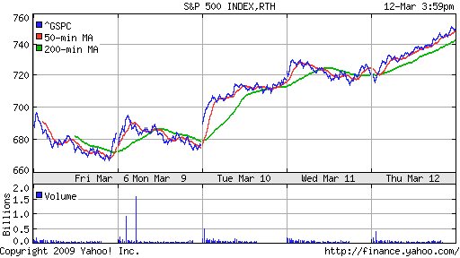 S&P 500