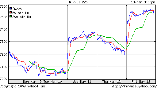 Nikkei-225 (Japan)