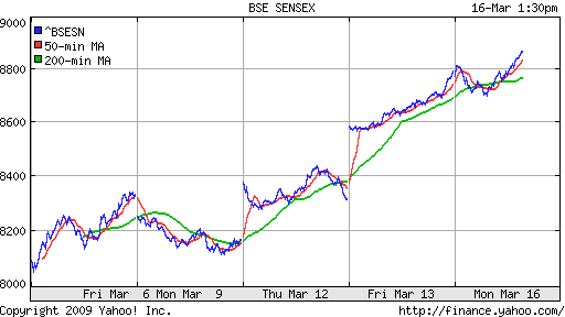 BSE SENSEX (India)