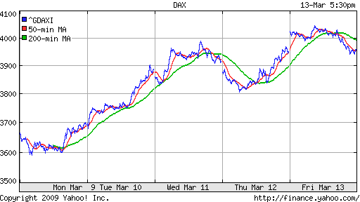  XETRA: DAX