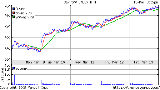 S&P 500