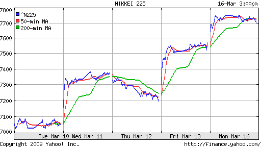 Nikkei-225 (Japan)