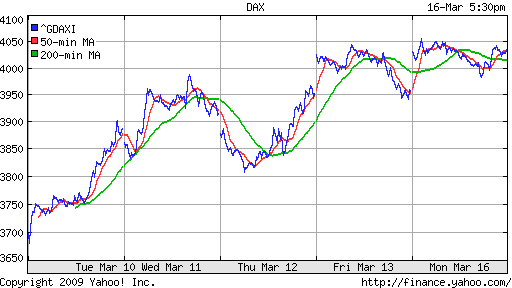  XETRA: DAX