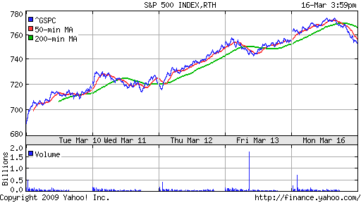 S&P 500