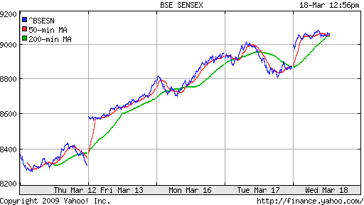 BSE SENSEX (India)