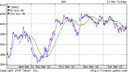  XETRA: DAX