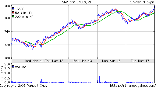 S&P 500