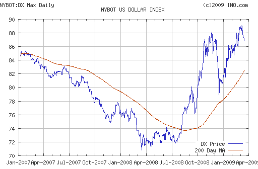 EURUSD, USDJPY