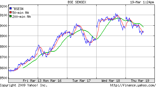 BSE SENSEX (India)