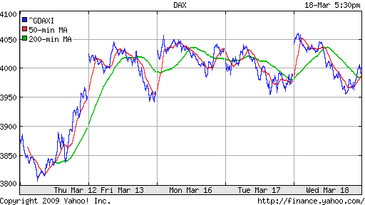  XETRA: DAX