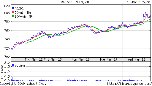 S&P 500