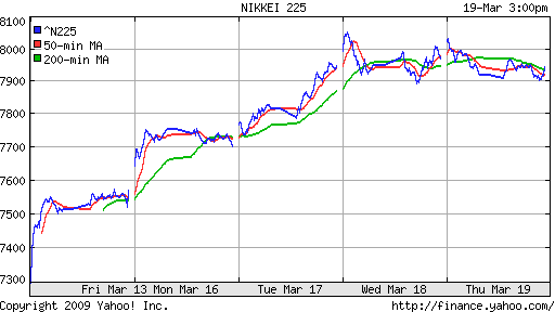 Nikkei-225 (Japan)