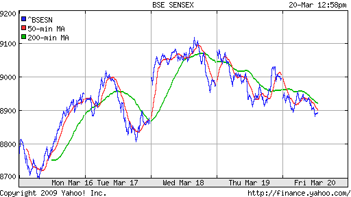 BSE SENSEX (India)