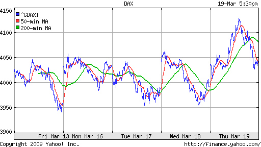  XETRA: DAX