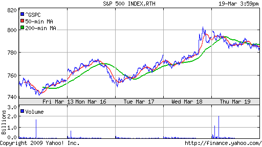 S&P 500