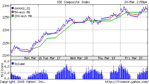 SSE Composite Index (China)