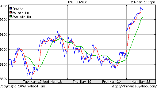 BSE SENSEX (India)