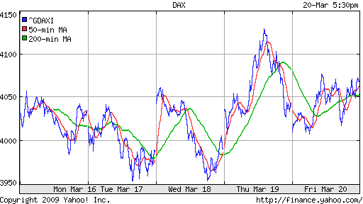  XETRA: DAX