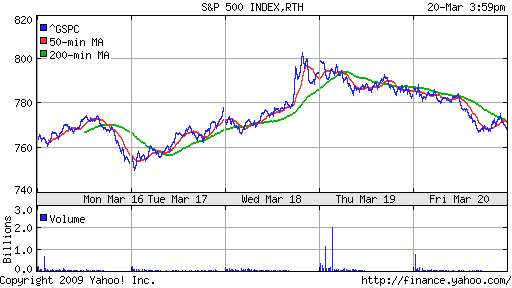 S&P 500