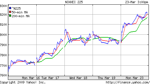 Nikkei-225 (Japan)