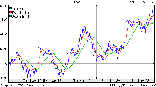  XETRA: DAX